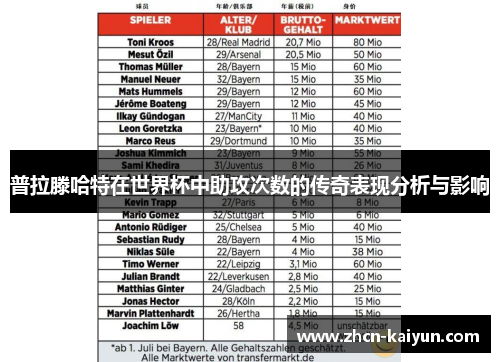 普拉滕哈特在世界杯中助攻次数的传奇表现分析与影响