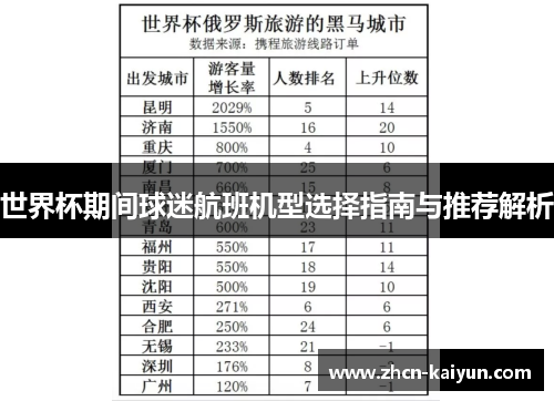 世界杯期间球迷航班机型选择指南与推荐解析