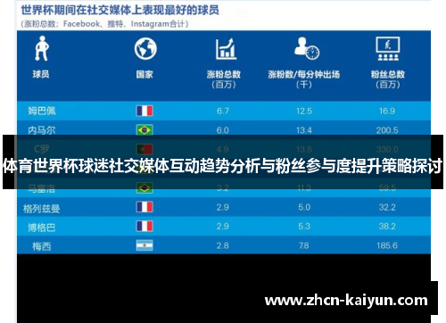 体育世界杯球迷社交媒体互动趋势分析与粉丝参与度提升策略探讨