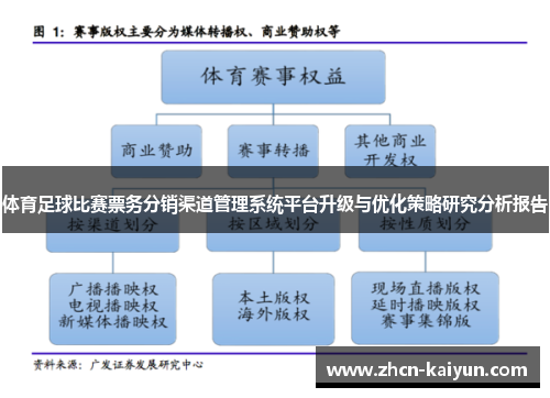 体育足球比赛票务分销渠道管理系统平台升级与优化策略研究分析报告