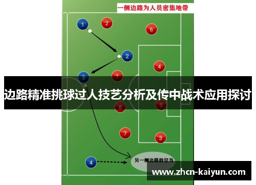边路精准挑球过人技艺分析及传中战术应用探讨
