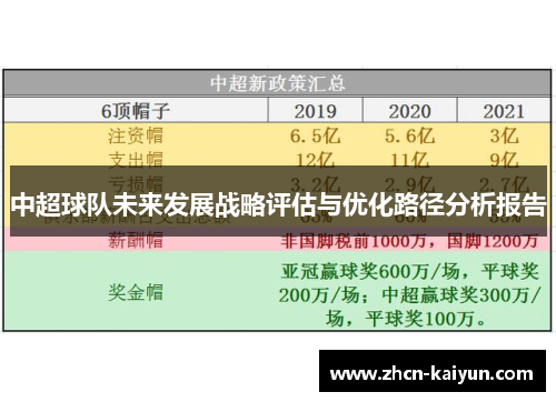 中超球队未来发展战略评估与优化路径分析报告