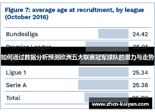如何通过数据分析预测欧洲五大联赛冠军球队的潜力与走势