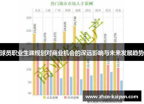 球员职业生涯规划对商业机会的深远影响与未来发展趋势