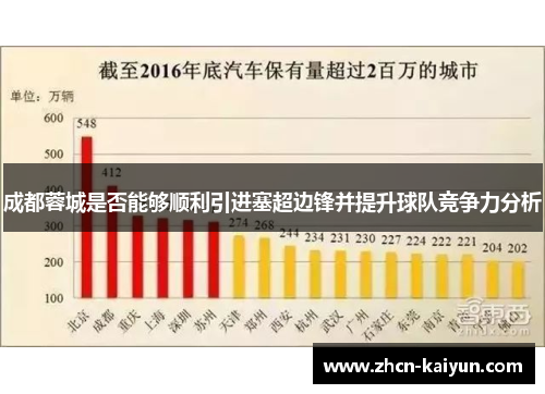成都蓉城是否能够顺利引进塞超边锋并提升球队竞争力分析