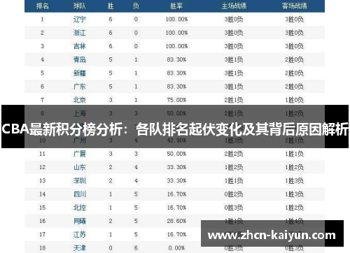 CBA最新积分榜分析：各队排名起伏变化及其背后原因解析