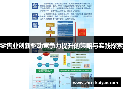 零售业创新驱动竞争力提升的策略与实践探索